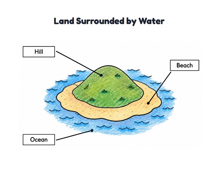 Land Surrounded by Water worksheet (Easy, Pre-K–K)