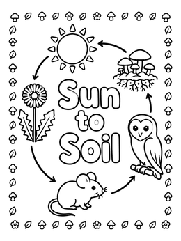 Free printable Sun To Soil Nature Cycle coloring page