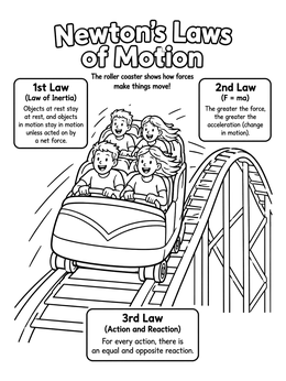 Free printable Roller Coaster Physics And Newton's Laws coloring page