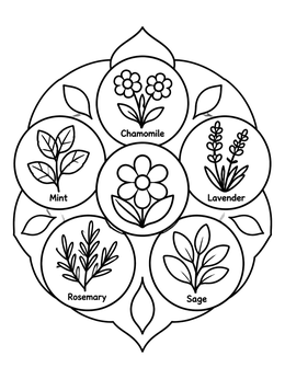 Free printable Garden Herb Mandala With Labels coloring page