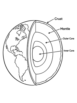 A cross-section earth structure on this geography coloring page with labelled geological layers.