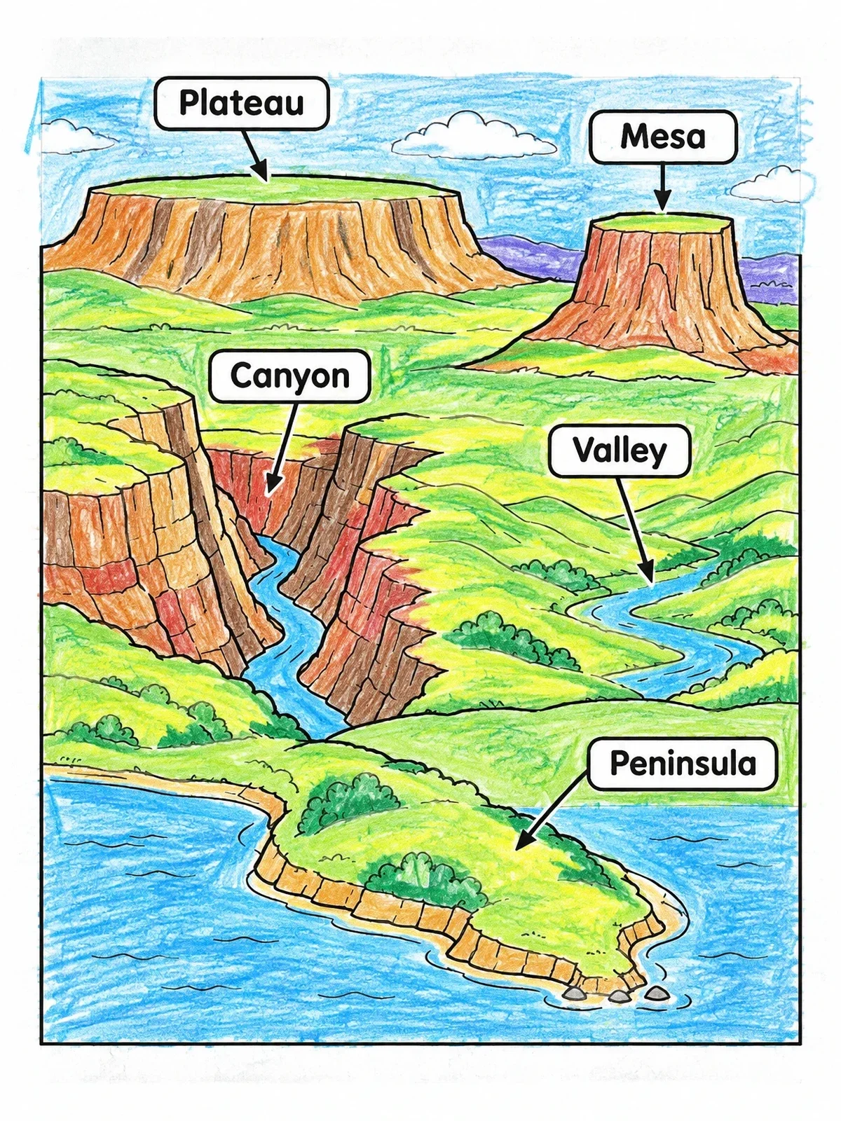 Colored example of the Physical Landforms Diagram coloring page