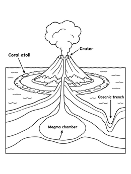 A geography coloring page showing a cross section of a volcanic island with labeled magma chamber and crater.