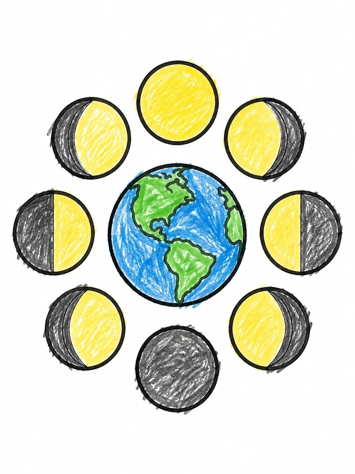 Colored example of the Moon Phases Orbiting Earth coloring page
