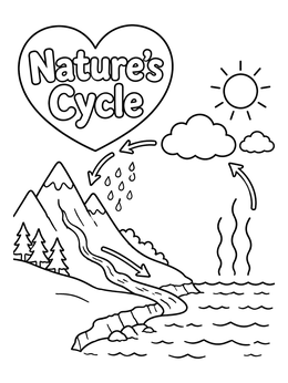 Free printable Nature's Water Cycle Diagram coloring page