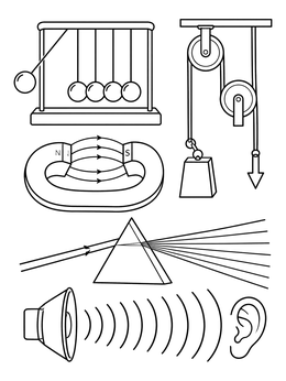 Free printable Physics Science Concepts Diagram coloring page