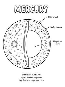 An educational mercury coloring page showing a cross-section of the planet and its layers.