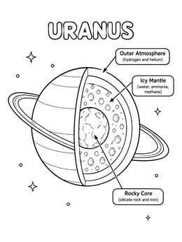 Educational uranus coloring page displaying the cross section of its atmosphere, icy mantle, and rocky core.