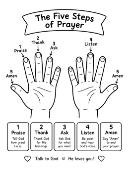 Free printable Five Steps Of Prayer Hand Diagram coloring page