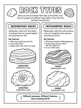 Free printable Sedimentary And Metamorphic Rock Types Worksheet coloring page