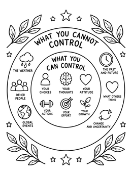 A mindful self control coloring page showing a circular diagram of what you can and cannot control.
