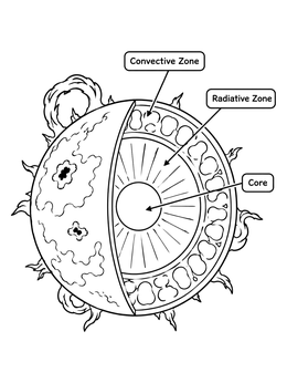 Educational sun coloring page displaying a cross-section of internal layers.