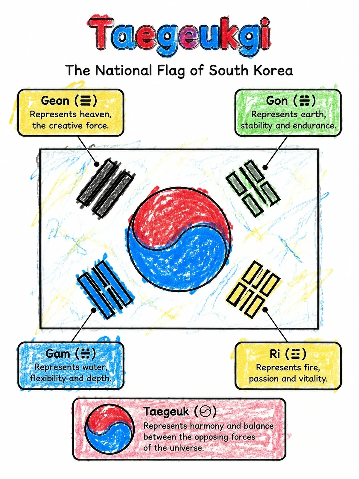 Colored example of the Taegeukgi South Korean Flag Diagram coloring page