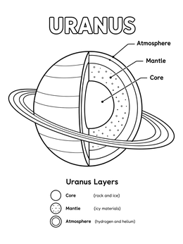 An educational Uranus coloring page displaying the internal layers and rings of the planet.