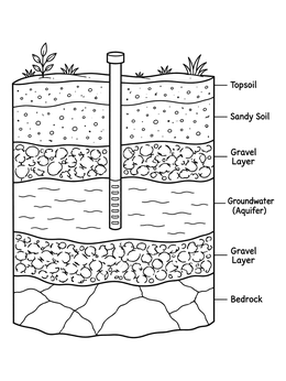 Free printable Underground Aquifer Cross Section Diagram coloring page