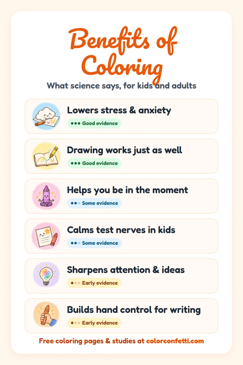Benefits of coloring infographic: Lowers short-term anxiety, Builds fine motor skills, Boosts mindful focus, Calms test nerves in kids, Sharpens creative thinking, Drawing works just as well