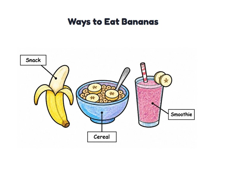 Ways to Eat Bananas worksheet (Easy, Pre-K–K)
