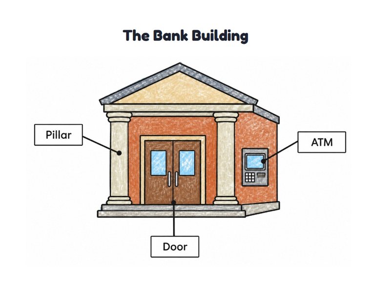 The Bank Building worksheet (Easy, Pre-K–K)