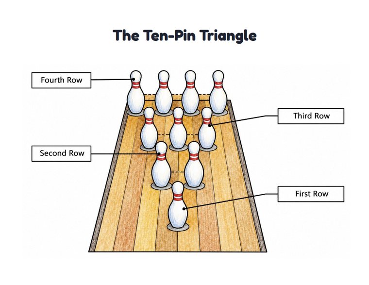 The Ten-Pin Triangle worksheet (Medium, Grades 1–2)