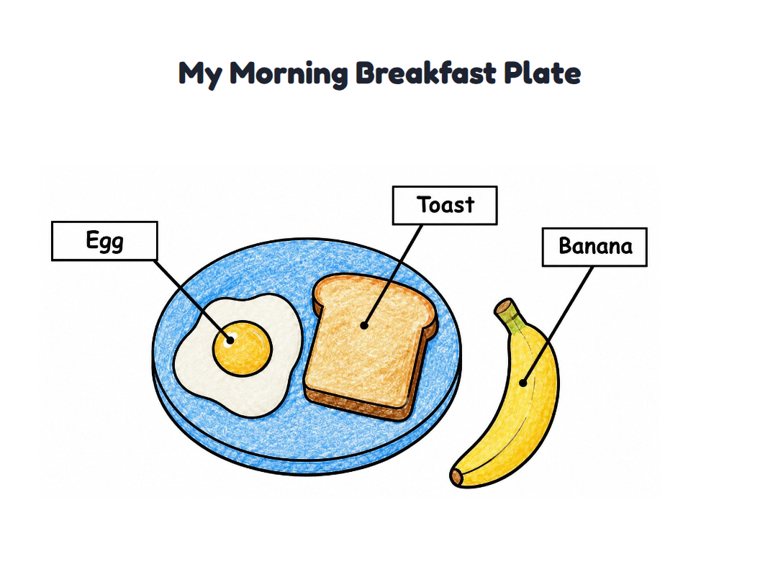 My Morning Breakfast Plate worksheet (Easy, Pre-K–K)