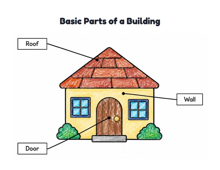 Basic Parts of a Building worksheet (Easy, Pre-K–K)