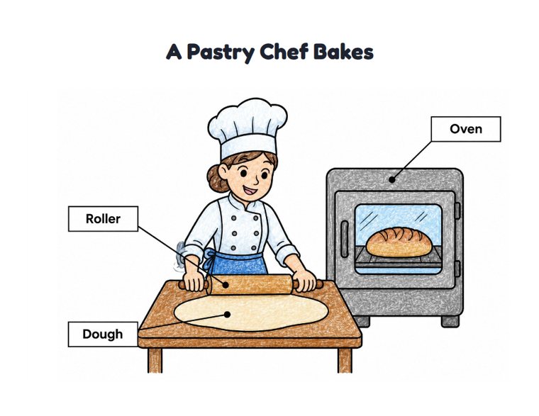 A Pastry Chef Bakes worksheet (Easy, Pre-K–K)