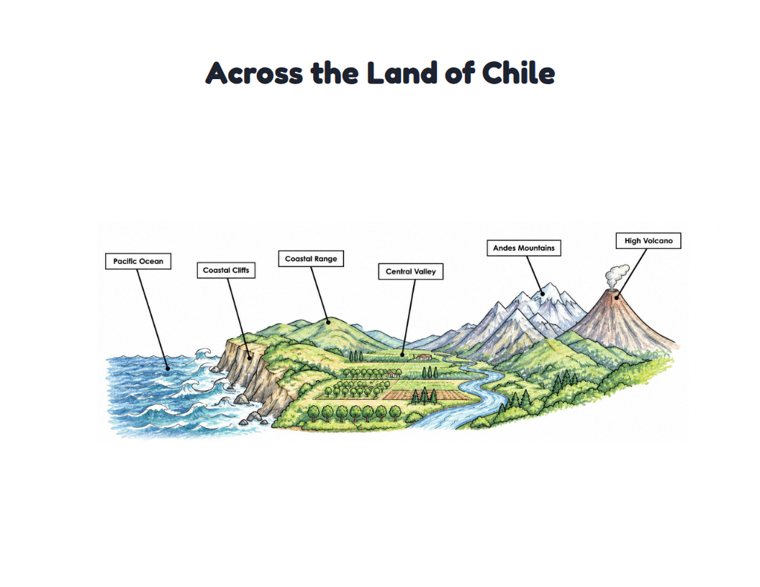 Across the Land of Chile worksheet (Hard, Grades 3–4)