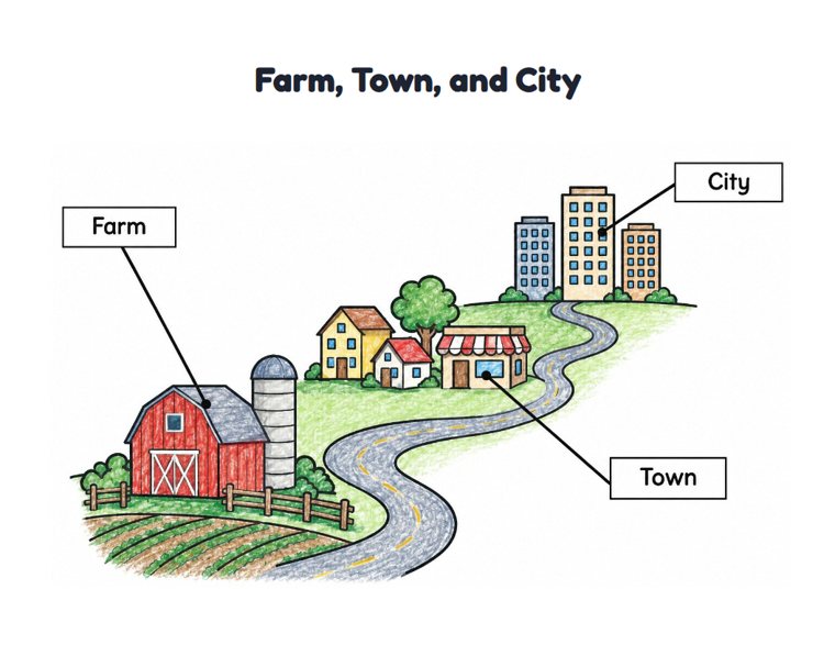 Farm, Town, and City worksheet (Easy, Pre-K–K)