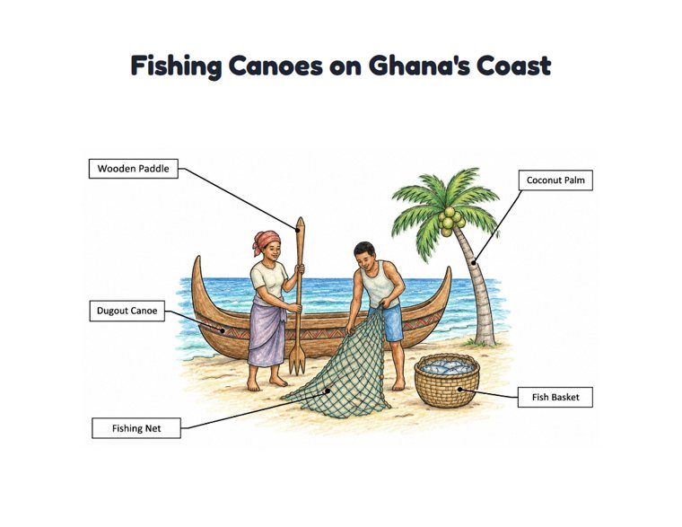 Fishing Canoes on Ghana's Coast worksheet (Medium, Grades 1–2)