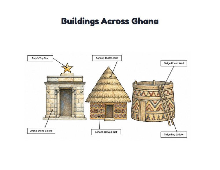 Buildings Across Ghana worksheet (Hard, Grades 3–4)