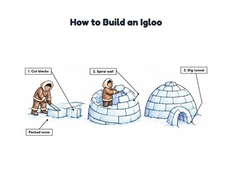 How to Build an Igloo worksheet (Medium, Grades 1–2)