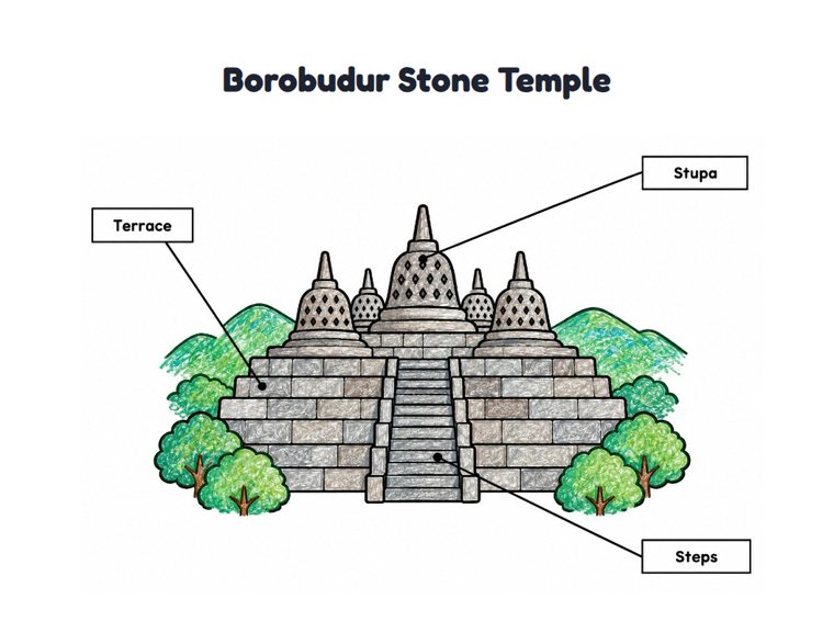 Borobudur Stone Temple worksheet (Easy, Pre-K–K)