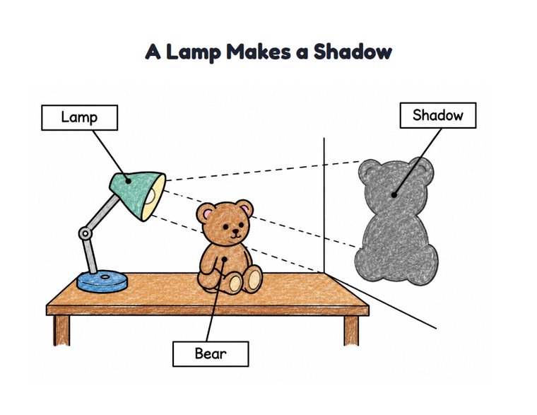 A Lamp Makes a Shadow worksheet (Easy, Pre-K–K)