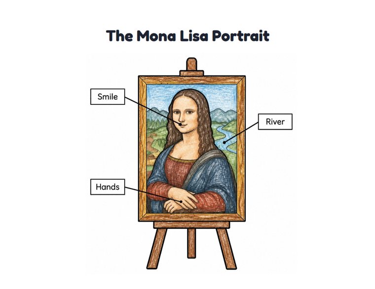 The Mona Lisa Portrait worksheet (Easy, Pre-K–K)