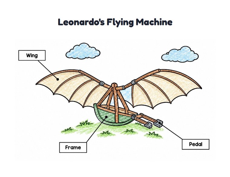Leonardo's Flying Machine worksheet (Easy, Pre-K–K)