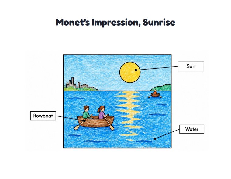 Monet's Impression, Sunrise worksheet (Easy, Pre-K–K)