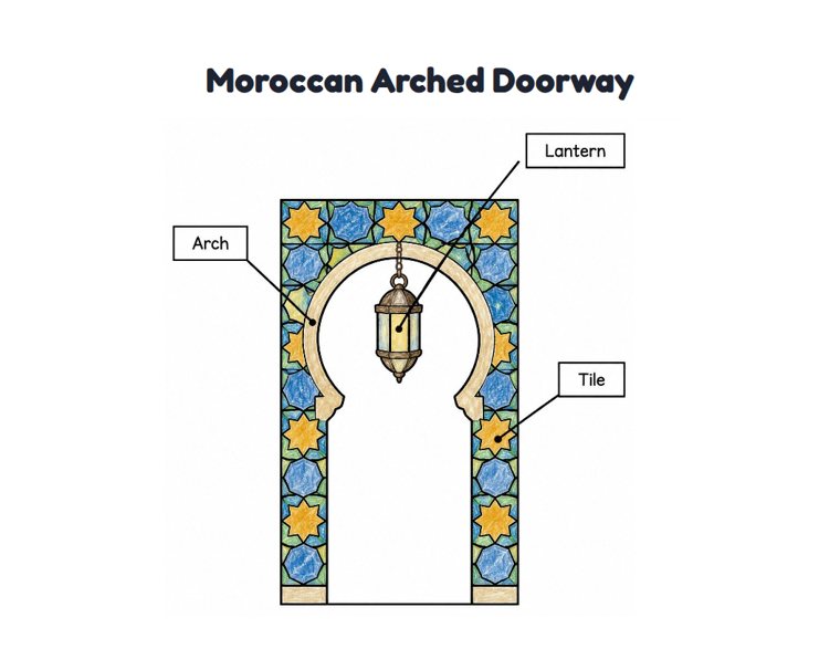 Moroccan Arched Doorway worksheet (Easy, Pre-K–K)