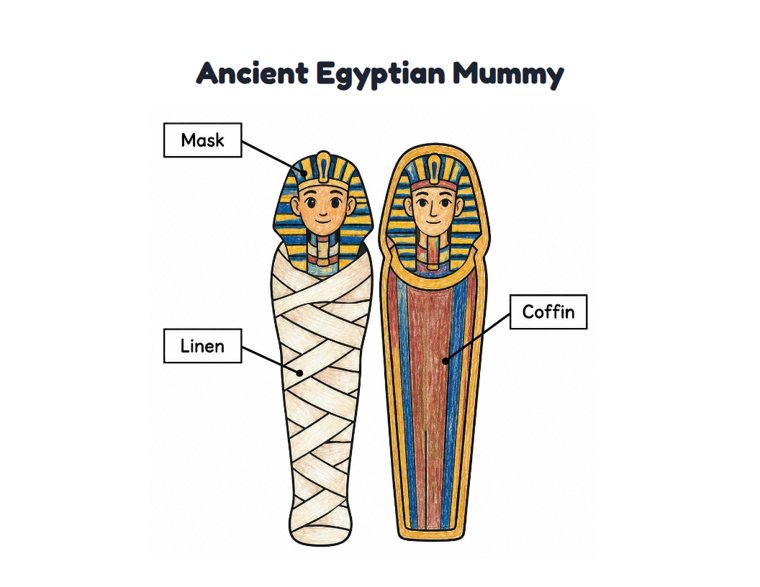 Ancient Egyptian Mummy worksheet (Easy, Pre-K–K)