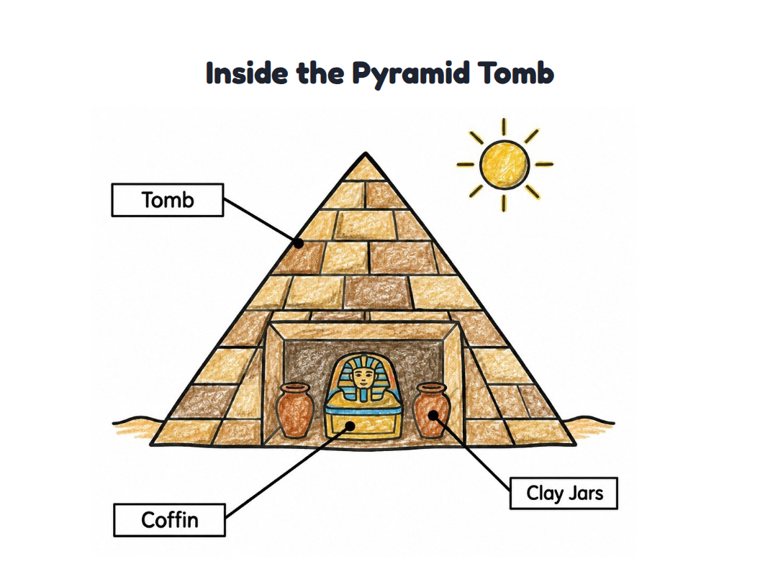 Inside the Pyramid Tomb worksheet (Easy, Pre-K–K)