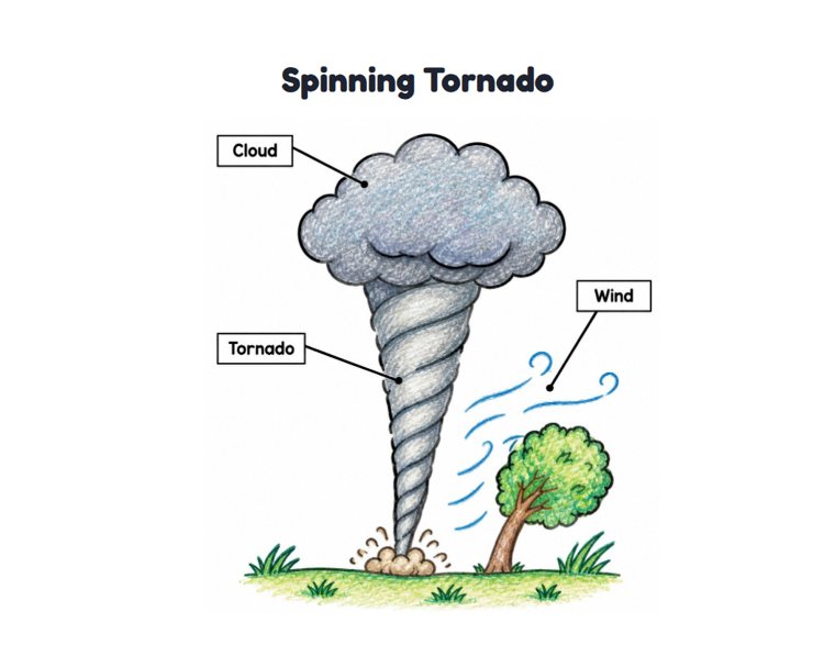 Spinning Tornado worksheet (Easy, Pre-K–K)