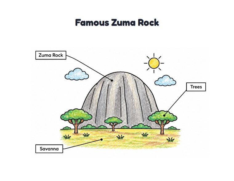 Famous Zuma Rock worksheet (Easy, Pre-K–K)