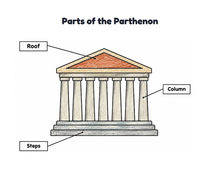 Parts of the Parthenon worksheet (Easy, Pre-K–K)