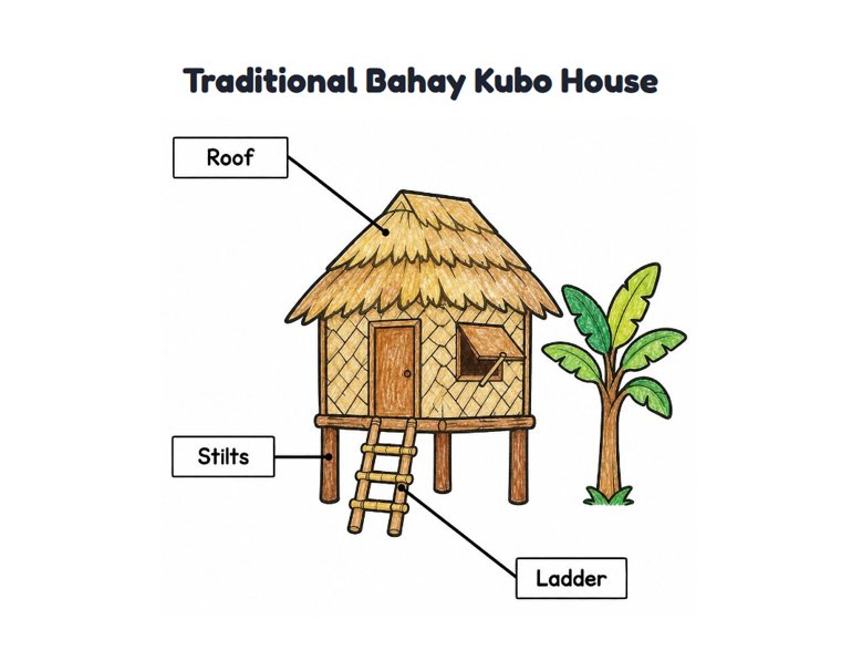 Traditional Bahay Kubo House worksheet (Easy, Pre-K–K)