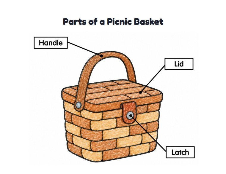 Parts of a Picnic Basket worksheet (Easy, Pre-K–K)