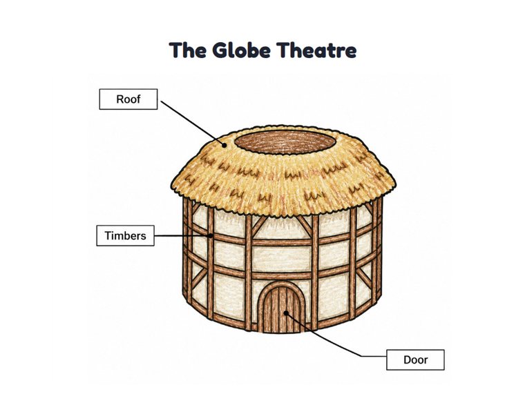 The Globe Theatre worksheet (Easy, Pre-K–K)