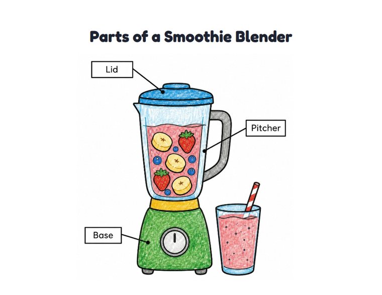Parts of a Smoothie Blender worksheet (Easy, Pre-K–K)
