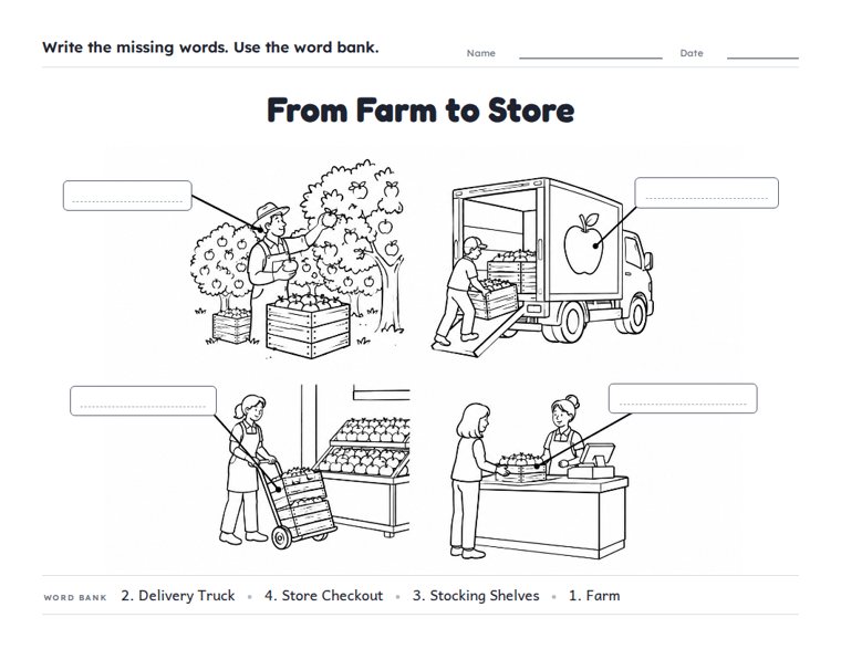From Farm to Store worksheet (Hard, Grades 3–4)