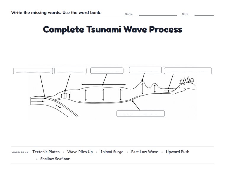 Complete Tsunami Wave Process worksheet (Hard, Grades 3–4)