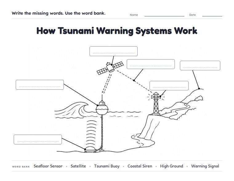 How Tsunami Warning Systems Work worksheet (Hard, Grades 3–4)