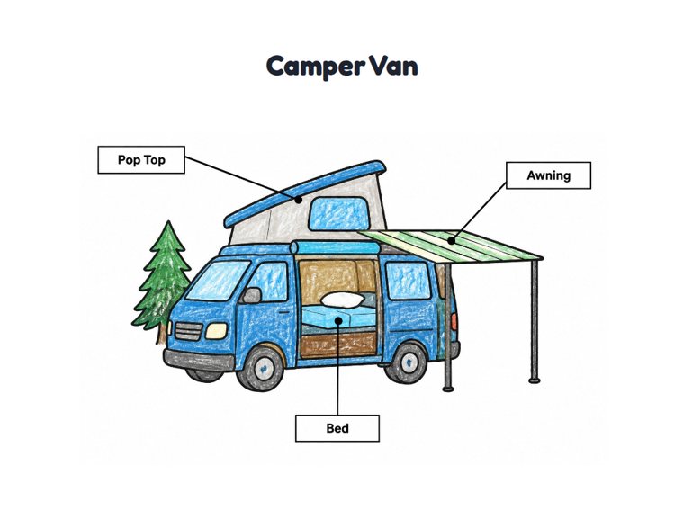 Camper Van worksheet (Easy, Pre-K–K)